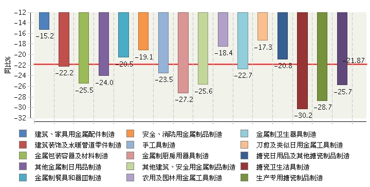 2020年Q1五金行业营收承压，水暖管道零件逆势凸显刚需韧性